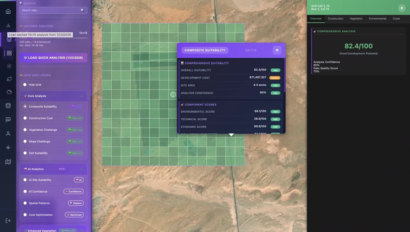Grid interconnection analysis