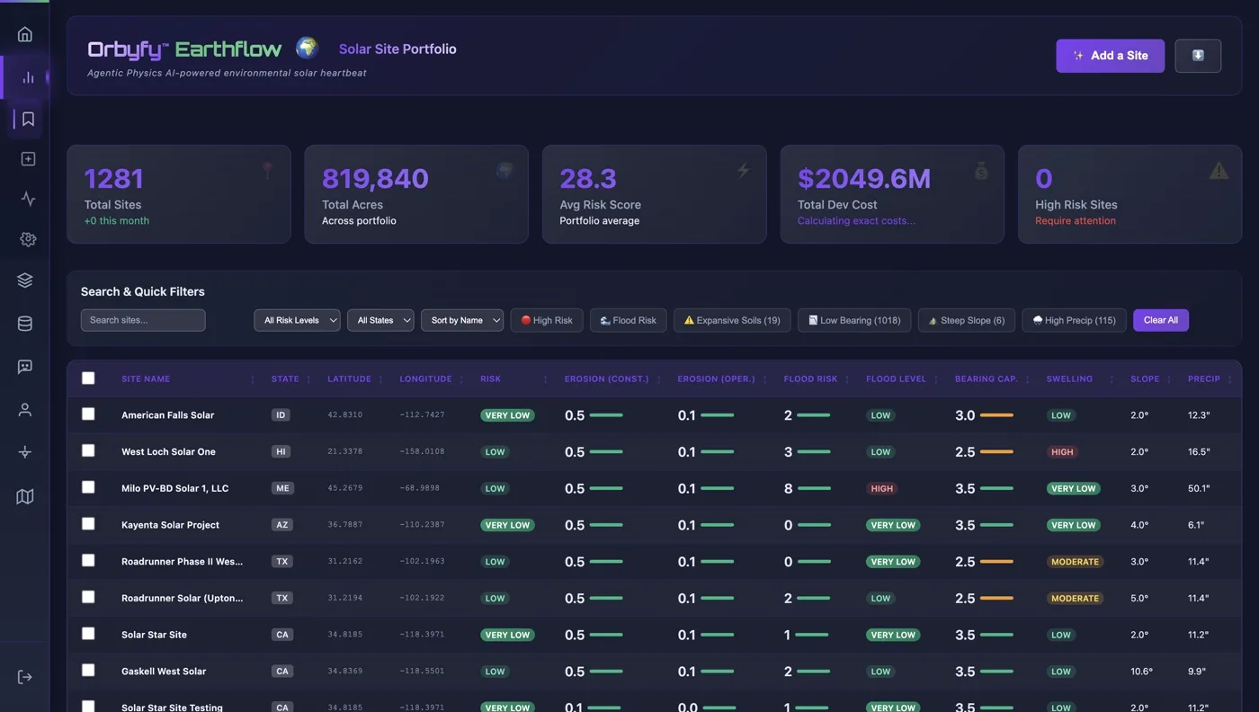 Portfolio overview